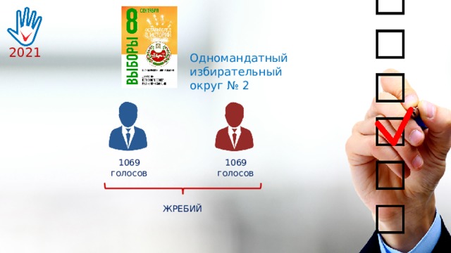 2021 Одномандатный избирательный округ № 2 1069 1069 голосов голосов ЖРЕБИЙ 