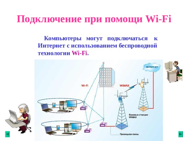 Подключение при помощи Wi-Fi  Компьютеры  могут  подключаться  к Интернет с использованием беспроводной технологии Wi-Fi .