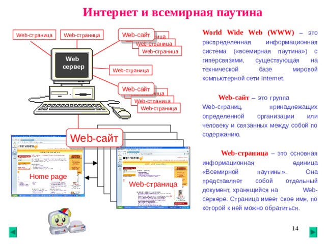 Интернет и всемирная паутина World Wide Web (WWW)  – это распределенная информационная система («всемирная паутина») с гиперсвязями, существующая на технической базе мировой компьютерной сети Internet . Web- сайт Web- страница Web- страница Web- страница Web- страница Web- страница Web  сервер Web- страница Web- сайт Web- страница  Web- сайт – это группа Web- страниц, принадлежащих определенной организации или человеку и связанных между собой по содержанию.  Web- страница Web- страница Web- сайт  Web -страница  – это основная информационная единица «Всемирной паутины». Она представляет собой отдельный документ, хранящийся на Web- сервере. Страница имеет свое имя, по которой к ней можно обратиться.  Home page Web -страница