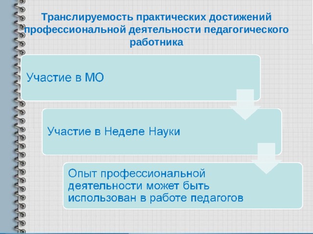 Достижения в профессиональной деятельности пример Групповая работа на уроках английского языка как средство формирования коммуника
