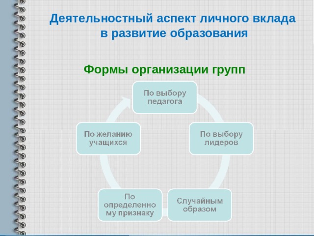 Деятельностный аспект личного вклада в развитие образования. Организационные формы работы на уроке английского языка. Деятельностный аспект личного вклада: результат.