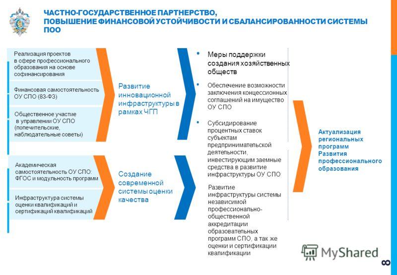 Особенности реализации направления. ГЧП проекты. Механизм ГЧП В сфере образования.