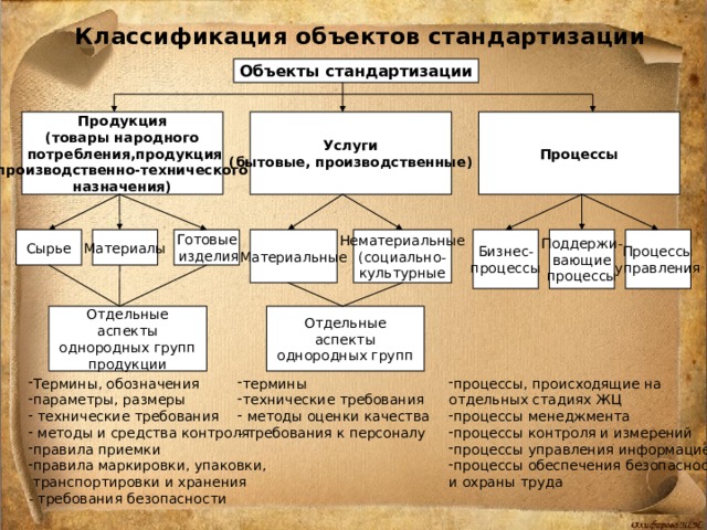 Процессы продукция и услуги. Объекты стандартизации фото. Презентация технических решений и изделий.