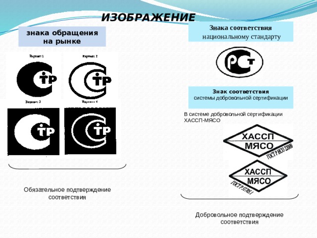 Виды знаков соответствия