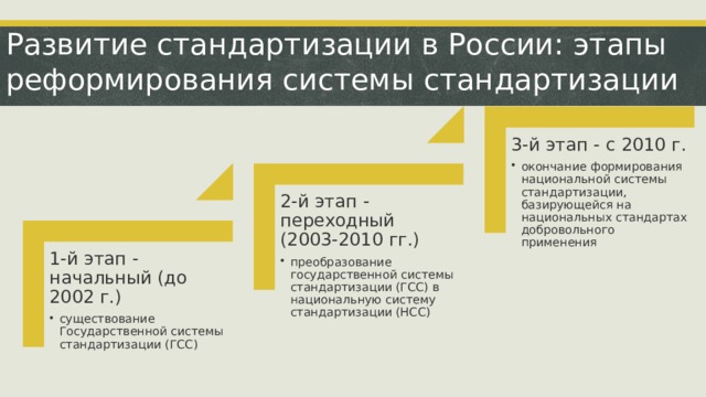 История стандартизации презентация