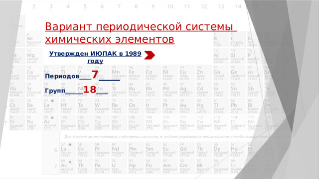 Вариант периодической системы  химических элементов Утвержден ИЮПАК в 1989 году Периодов____ 7 ____ Групп______ 18 ____ 