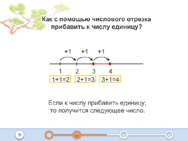 Числовой отрезок для дошкольников презентация петерсон