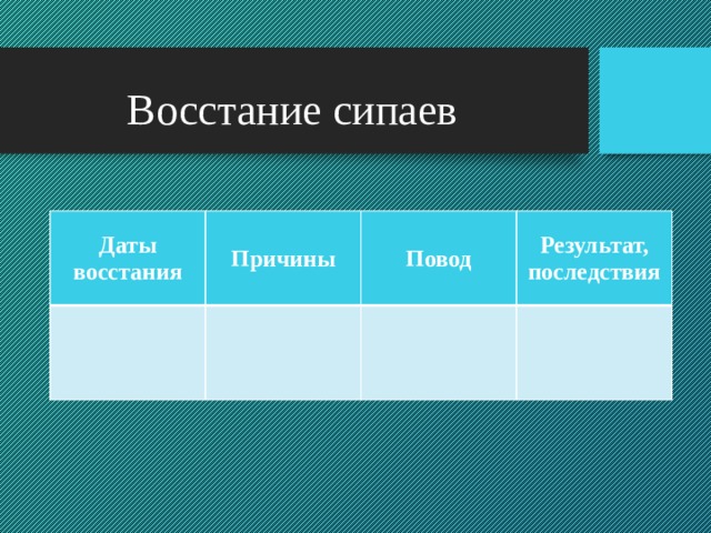 Восстание сипаев Даты восстания Причины Повод Результат, последствия 