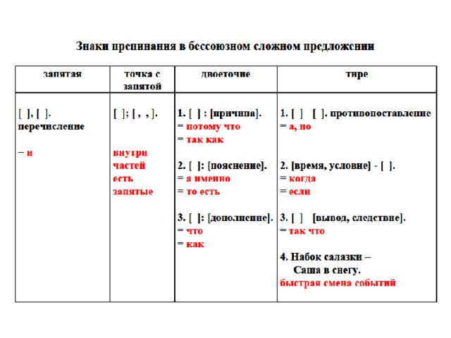 Знаки препинания в бессоюзном