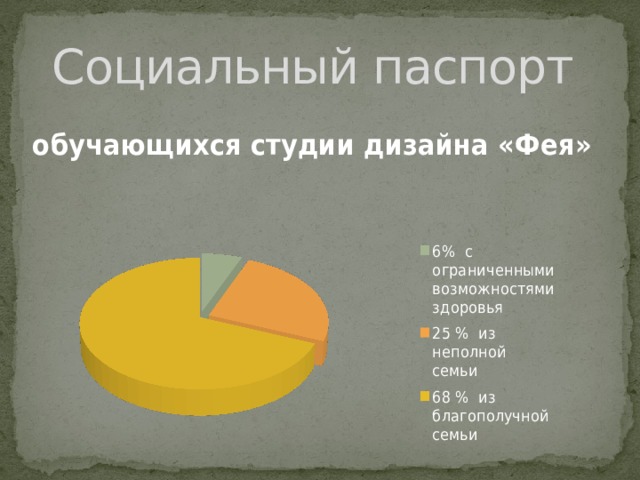 Социальный паспорт В коллективе обучается:  6 % ребят с ограниченными возможностями здоровья  25 % ребят из неполной семьи  остальные 68 % обучающихся из благополучных семей  