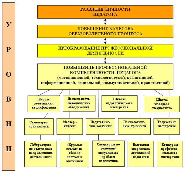 План по повышению качества образования