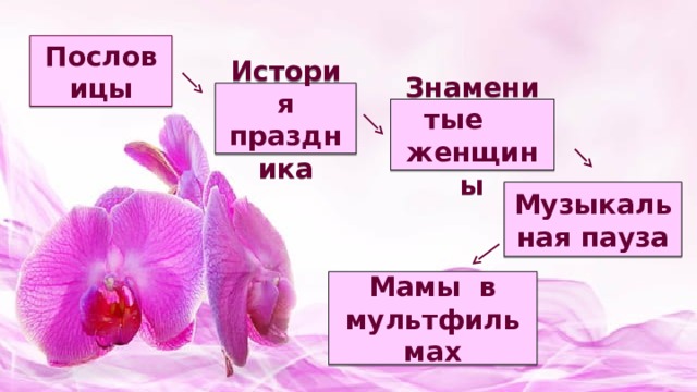 Пословицы История праздника Знаменитые женщины Музыкальная пауза Мамы в мультфильмах 