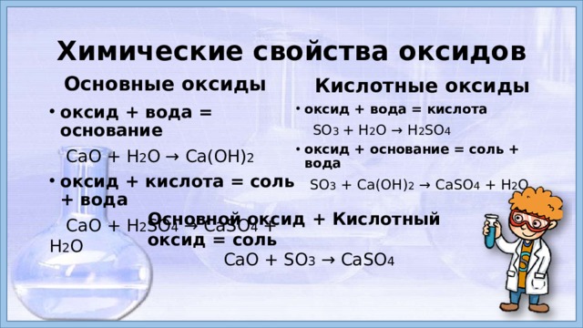 Химические свойства оксидов  Основные оксиды  Кислотные оксиды оксид + вода = кислота  SO 3 + H 2 O → H 2 SO 4 оксид + основание = соль + вода  SO 3 + Са(ОН) 2 → CaSO 4 + Н 2 O оксид + вода = основание  СаО + Н 2 O → Ca(OH) 2 оксид + кислота = соль + вода  СаО + H 2 SO 4 → CaSO 4 + H 2 O Основной оксид + Кислотный оксид = соль СаО + SO 3 → CaSO 4 