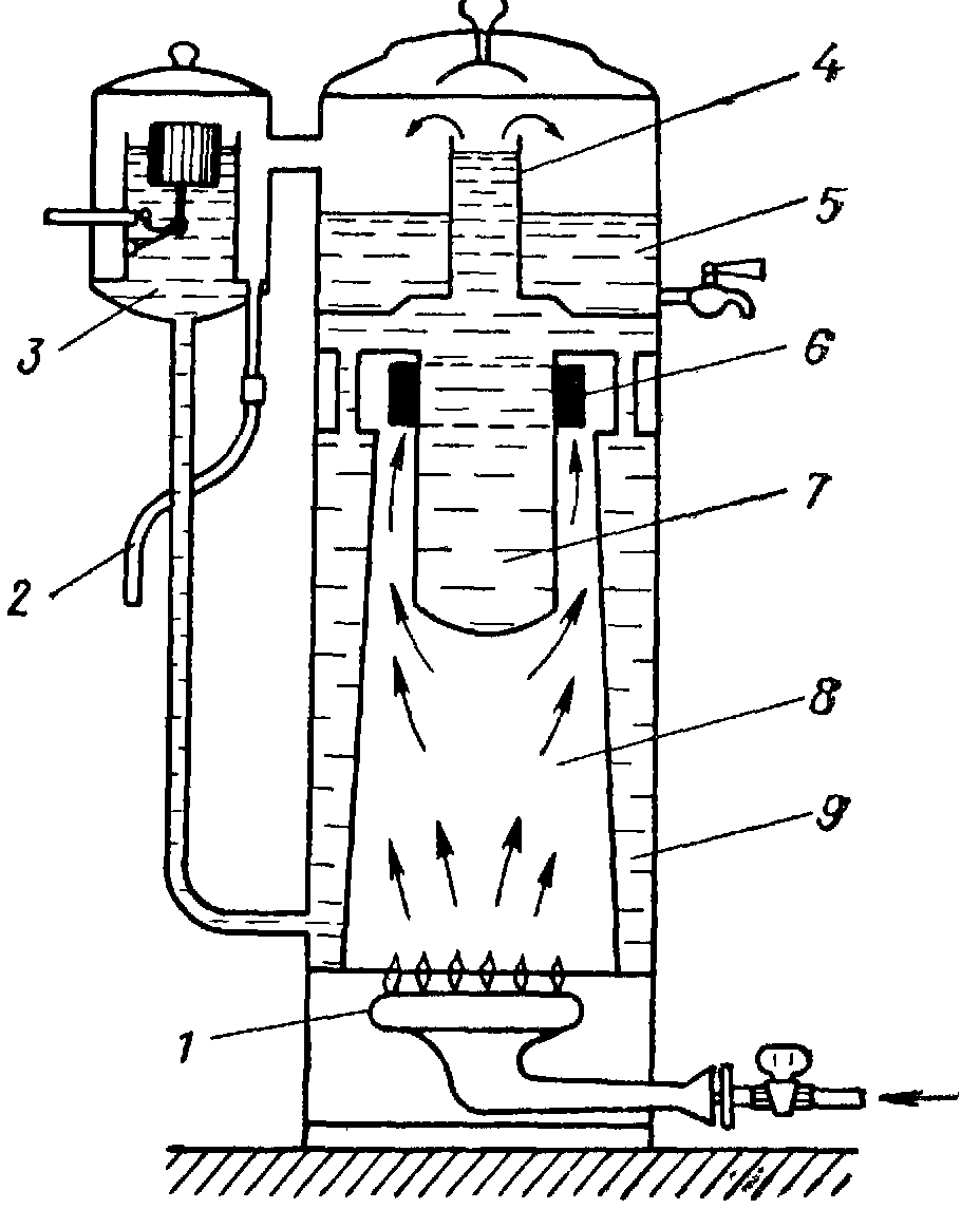 Схема действия кипятильника непрерывного действия