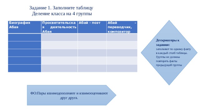 Задание 1. Заполните таблицу Деление класса на 4 группы Биография Абая Просветительская деятельность Абая   Абай - поэт     Абай – переводчик, композитор                                   Дескрипторы к заданию: заполняют по одному факту в каждый столб таблицы. Группы не должны повторять факты предыдущей группы ФО:Пары взаимодополняют и взаимооценивают друг друга. 