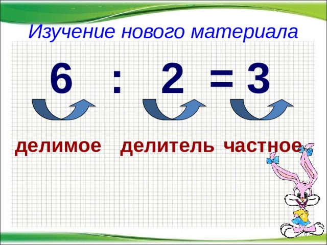 Изучение нового материала 6 : 2 = 3  делимое делитель частное  