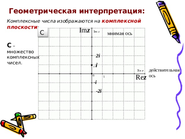 Геометрическая интерпретация: Комплексные числа изображаются на комплексной плоскости : Im z С мнимая ось С – множество комплексных чисел. 2 i действительная ось Re z - i -2 i 