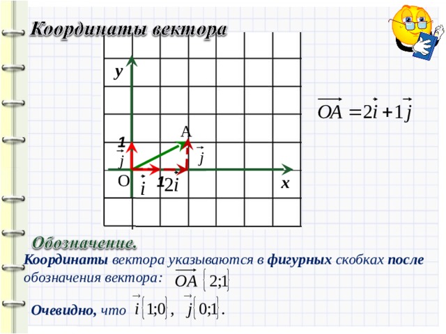 у A 1 О х 1 Координаты вектора указываются в фигурных скобках после обозначения вектора: Очевидно, что 8 