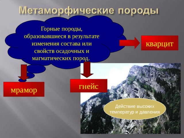 Минеральные ресурсы это в географии