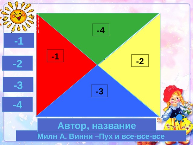 100 очков 10 -4 -1 -1 -2 -2 -3 -3 -4 Автор, название Милн А. Винни –Пух и все-все-все 