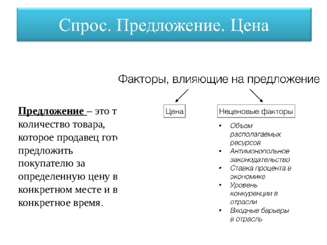 Предложение – это то количество товара, которое продавец готов предложить покупателю за определенную цену в конкретном месте и в конкретное время . 