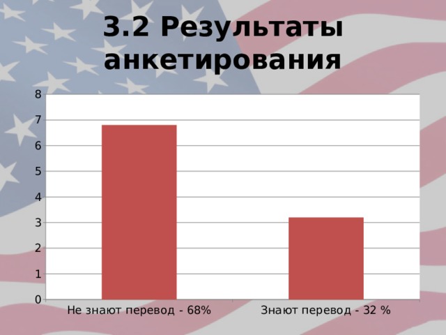 3.2 Результаты анкетирования 