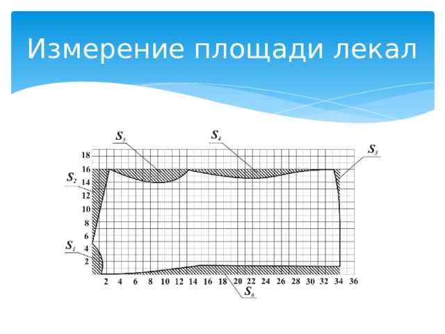 Измерение площади лекал 
