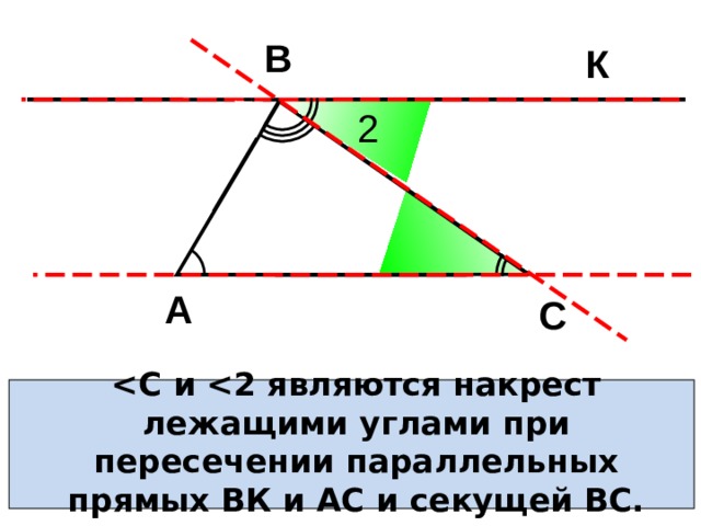 В К 2 С А С  и  являются накрест лежащими углами при пересечении параллельных прямых ВК и АС и секущей ВС. 