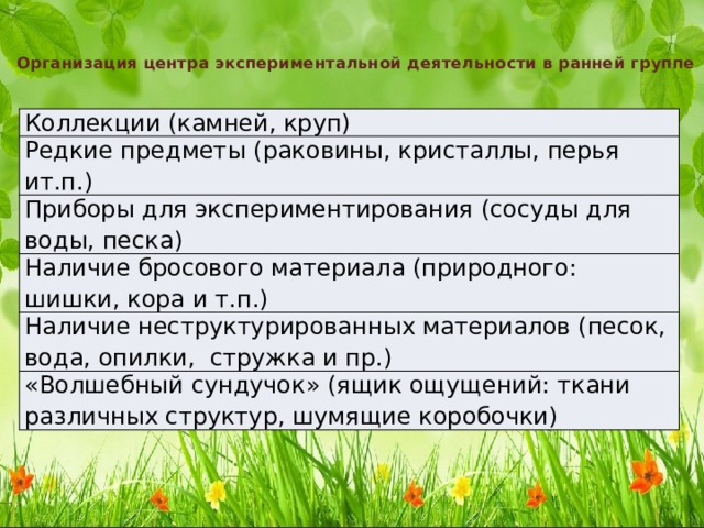 Организация центра экспериментальной деятельности в ранней группе   Коллекции (камней, круп) Редкие предметы (раковины, кристаллы, перья ит.п.) Приборы для экспериментирования (сосуды для воды, песка) Наличие бросового материала (природного: шишки, кора и т.п.) Наличие неструктурированных материалов (песок, вода, опилки, стружка и пр.) «Волшебный сундучок» (ящик ощущений: ткани различных структур, шумящие коробочки) 