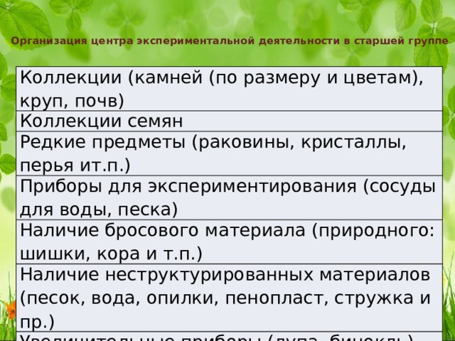 Организация центра экспериментальной деятельности в старшей группе   Коллекции (камней (по размеру и цветам), круп, почв) Коллекции семян Редкие предметы (раковины, кристаллы, перья ит.п.) Приборы для экспериментирования (сосуды для воды, песка) Наличие бросового материала (природного: шишки, кора и т.п.) Наличие неструктурированных материалов (песок, вода, опилки, пенопласт, стружка и пр.) Увеличительные приборы (лупа, бинокль) 