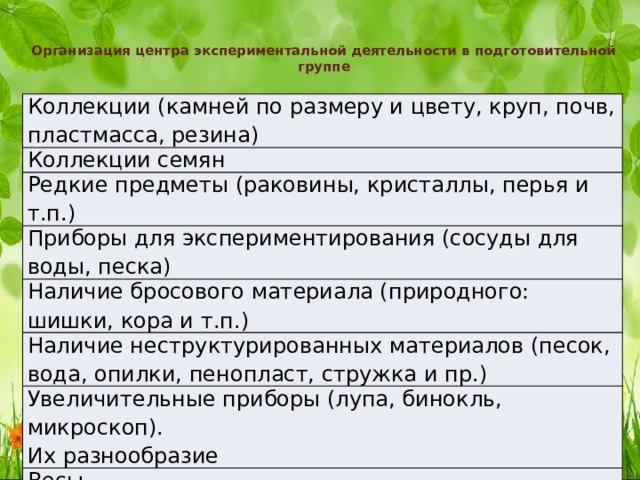 Организация центра экспериментальной деятельности в подготовительной группе   Коллекции (камней по размеру и цвету, круп, почв, пластмасса, резина) Коллекции семян Редкие предметы (раковины, кристаллы, перья и т.п.) Приборы для экспериментирования (сосуды для воды, песка) Наличие бросового материала (природного: шишки, кора и т.п.) Наличие неструктурированных материалов (песок, вода, опилки, пенопласт, стружка и пр.) Увеличительные приборы (лупа, бинокль, микроскоп). Их разнообразие Весы 