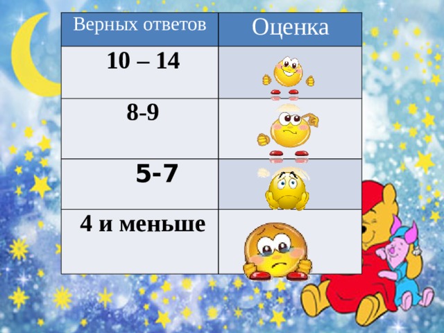 Верных ответов Оценка  10 – 14  8-9   5-7  4 и меньше  