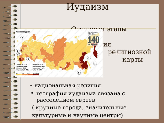 Национальные религии география 7 класс