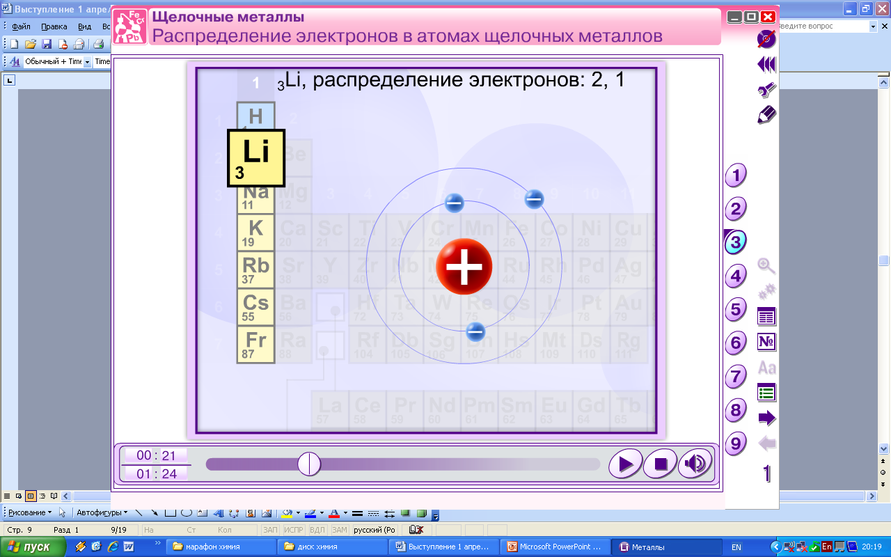 План конспект урока химии