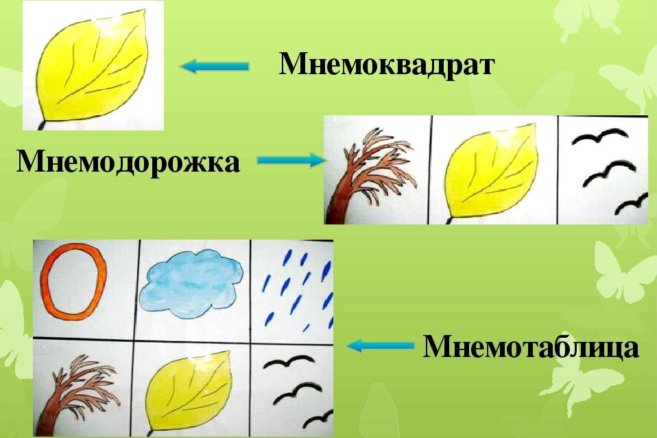 Проект мнемотаблицы как средство развития речи детей дошкольного возраста