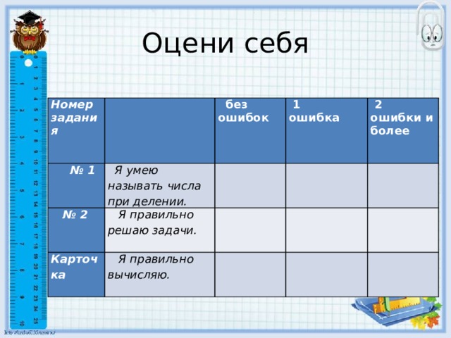 Оцени себя Номер задания № 1  без ошибок № 2  Я умею называть числа при делении.  Я правильно решаю задачи.  1 ошибка  Карточка     2 ошибки и более         Я правильно вычисляю.                             