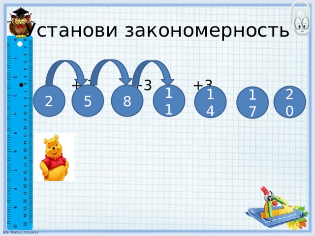 Установи закономерность  + 3 +3 +3 2 5 8 11 14 20 17 