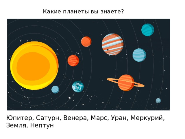 Какие планеты вы знаете? Юпитер, Сатурн, Венера, Марс, Уран, Меркурий, Земля, Нептун 