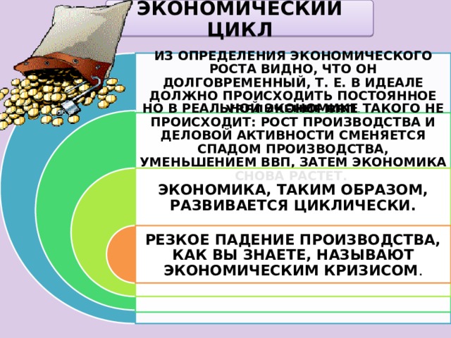 ЭКОНОМИЧЕСКИЙ ЦИКЛ ИЗ ОПРЕДЕЛЕНИЯ ЭКОНОМИЧЕСКОГО РОСТА ВИДНО, ЧТО ОН ДОЛГОВРЕМЕННЫЙ, Т. Е. В ИДЕАЛЕ ДОЛЖНО ПРОИСХОДИТЬ ПОСТОЯННОЕ УВЕЛИЧЕНИЕ ВВП. НО В РЕАЛЬНОЙ ЭКОНОМИКЕ ТАКОГО НЕ ПРОИСХОДИТ: РОСТ ПРОИЗВОДСТВА И ДЕЛОВОЙ АКТИВНОСТИ СМЕНЯЕТСЯ СПАДОМ ПРОИЗВОДСТВА, УМЕНЬШЕНИЕМ ВВП, ЗАТЕМ ЭКОНОМИКА СНОВА РАСТЕТ. ЭКОНОМИКА, ТАКИМ ОБРАЗОМ, РАЗВИВАЕТСЯ ЦИКЛИЧЕСКИ. РЕЗКОЕ ПАДЕНИЕ ПРОИЗВОДСТВА, КАК ВЫ ЗНАЕТЕ, НАЗЫВАЮТ ЭКОНОМИЧЕСКИМ КРИЗИСОМ . 