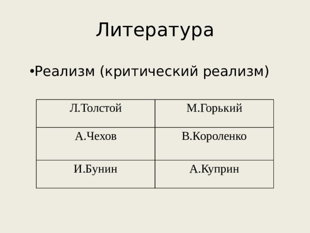 Литература Реализм (критический реализм) Л.Толстой А.Чехов М.Горький И.Бунин В.Короленко А.Куприн 