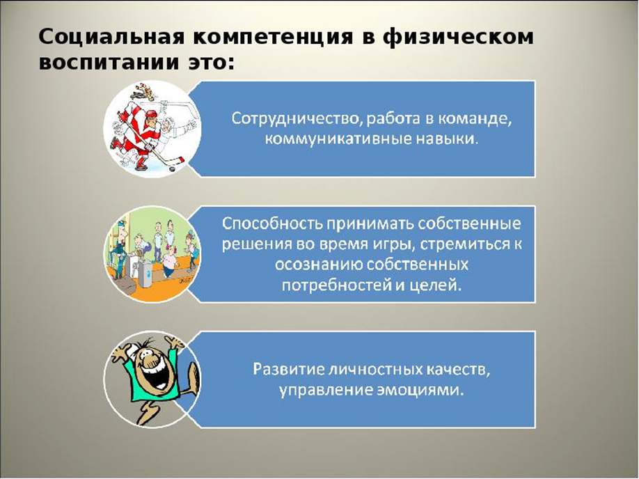 Компетенции на уроках физической культуры. Глобальные компетенции на уроках физкультуры. Формирование глобальной компетенции на уроках физической культуры. Компетенции учителя физической культуры.