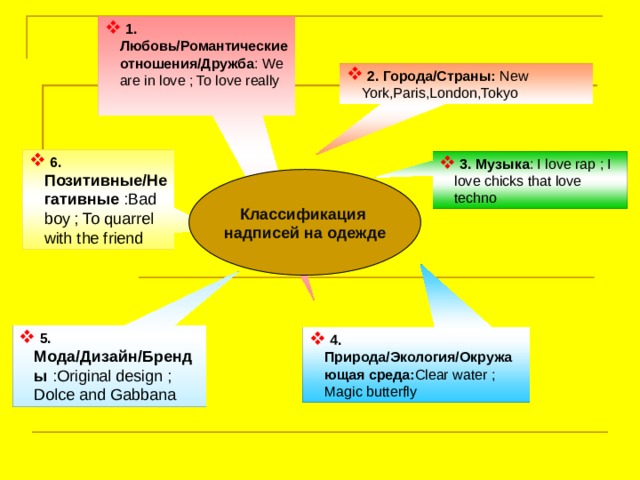  1. Любовь/Романтические отношения/Дружба : We are in love ; To love really   2. Города/Страны: New York,Paris,London,Tokyo  6. Позитивные/Негативные :Bad boy ; To quarrel with the friend  3. Музыка : I love rap ; I love chicks that love techno Классификация надписей на одежде  5. Мода/Дизайн/Бренды :Original design ; Dolce and Gabbana  4. Природа/Экология/Окружающая среда: Clear water ; Magic butterfly 