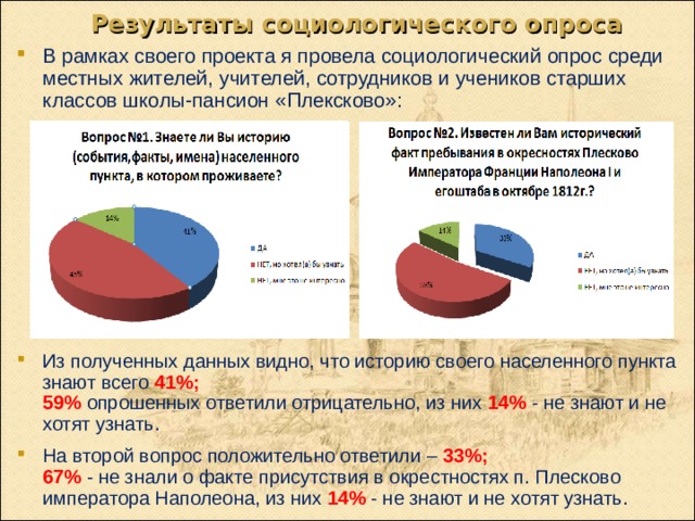 Результаты социологического опроса В рамках своего проекта я провела социологический опрос среди местных жителей, учителей, сотрудников и учеников старших классов школы-пансион «Плексково»: Из полученных данных видно, что историю своего населенного пункта знают всего 41%;   59% опрошенных ответили отрицательно, из них 14% - не знают и не хотят узнать. На второй вопрос положительно ответили – 33%;  67% - не знали о факте присутствия в окрестностях п. Плесково императора Наполеона, из них 14% - не знают и не хотят узнать. 