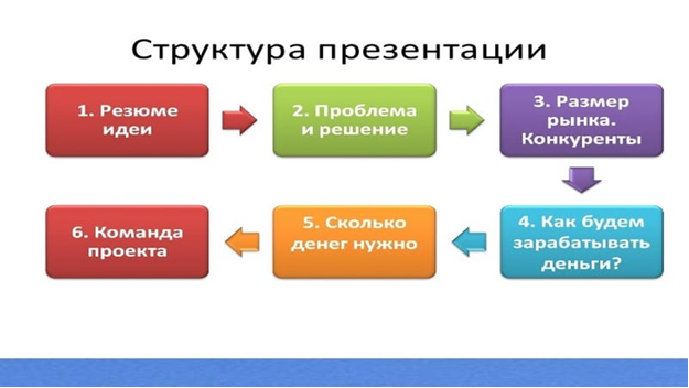 Практическое занятие разработка бизнес плана