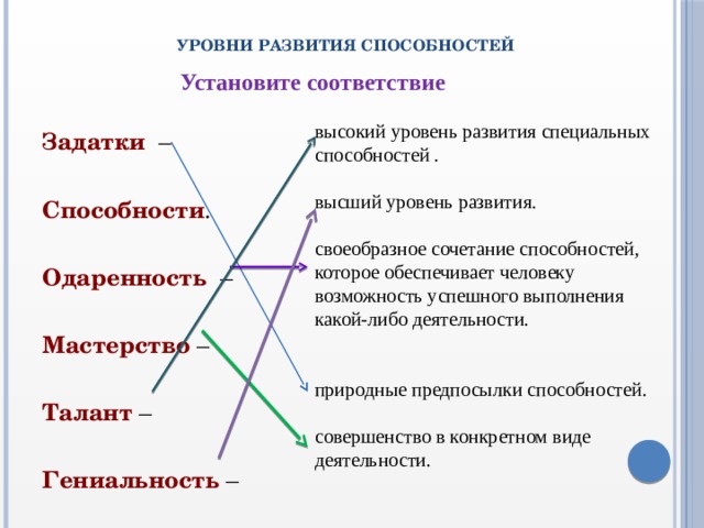 Основные уровни развития способностей