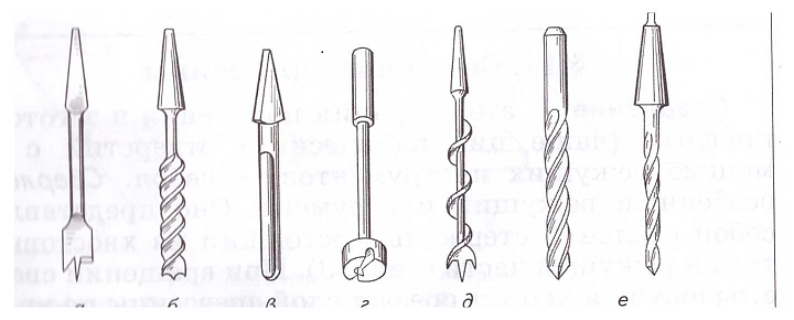 Схематическое изображение сверла