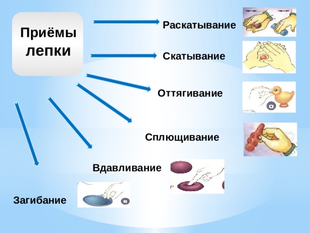 Приемы лепки. Приемы лепки сплющивание.