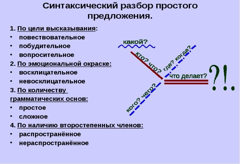 Близкие сердцу картины родной земли грамматическая основа