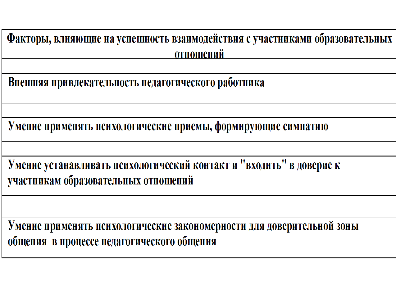 Лекция на тему: «Технология педагогического общения: вызовы, современная  практика применения и пути совершенствования»