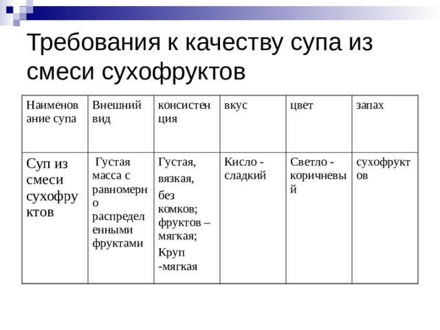 Что добавляют в сладкие супы для получения нужной консистенции